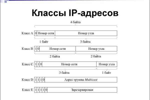 Кракен даркнет тг