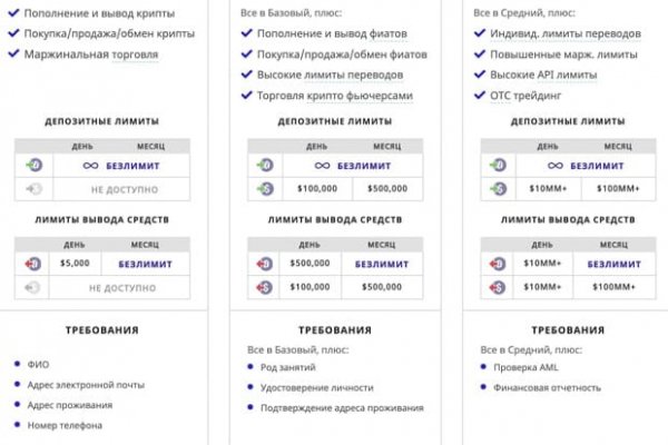 Каталог онион сайтов