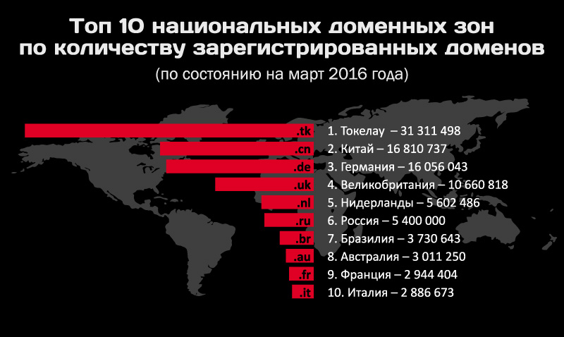 Кракен современный маркет